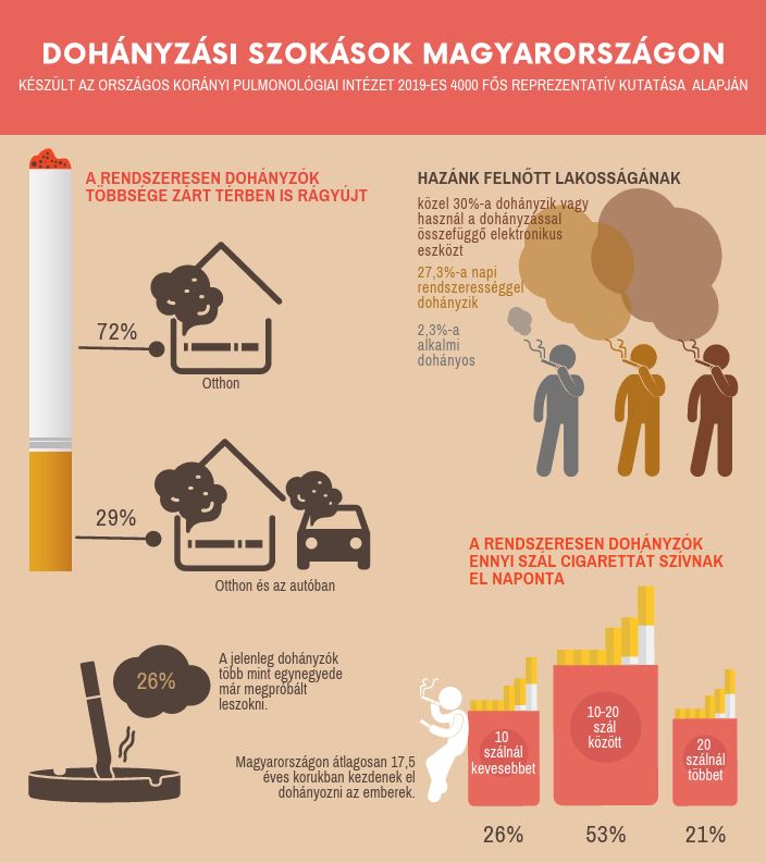 dohányzás infografika