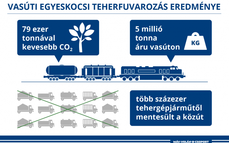 Infografika