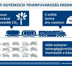 Infografika